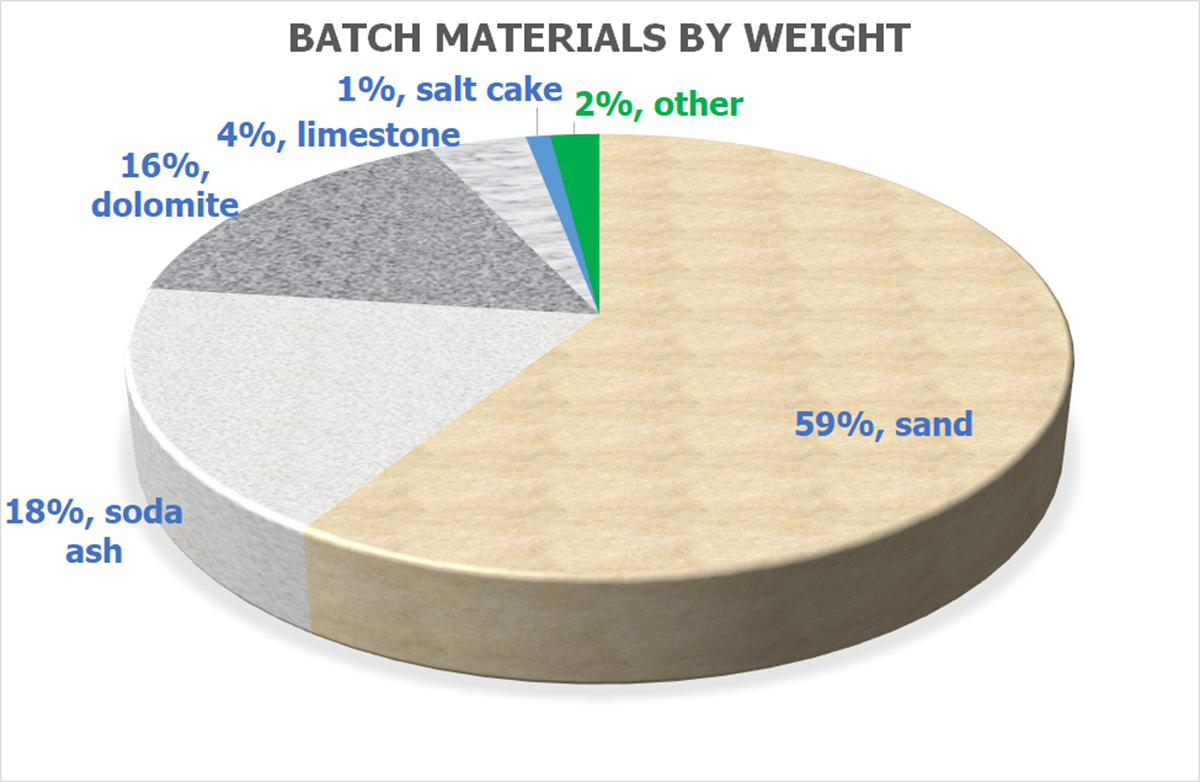 raw-materials